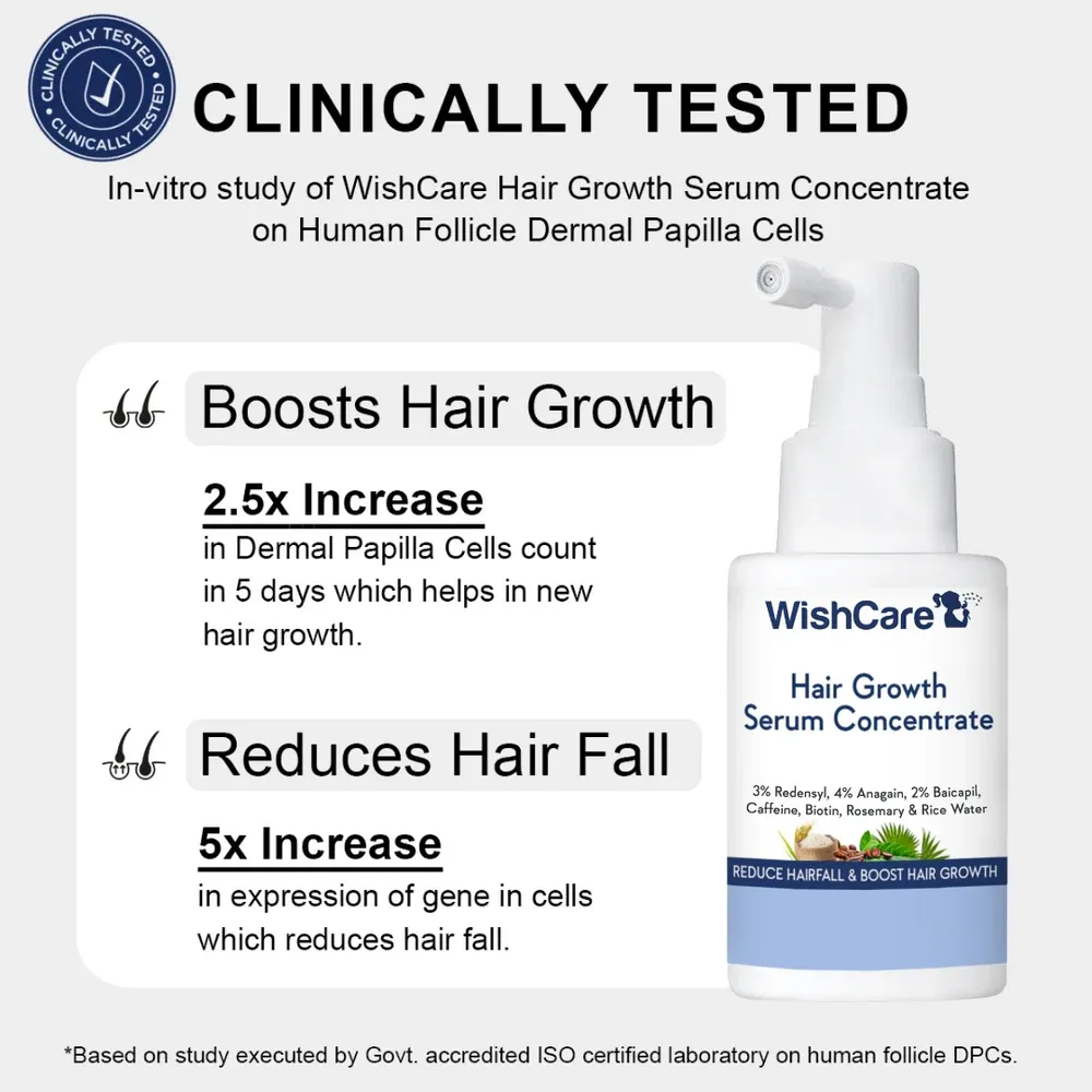 WishCare Hair Growth Concentrate Serum