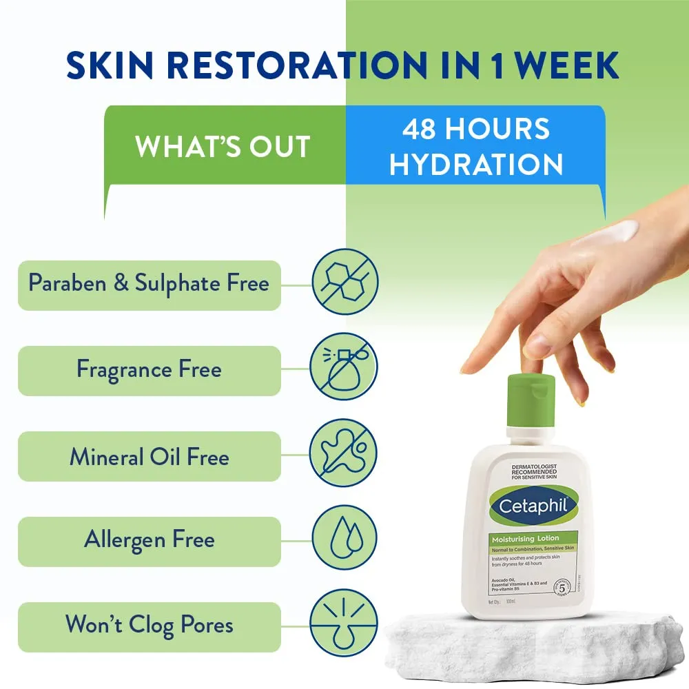 Hand applying Cetaphil lotion bottle, highlighting hydration and product benefits on a green background.